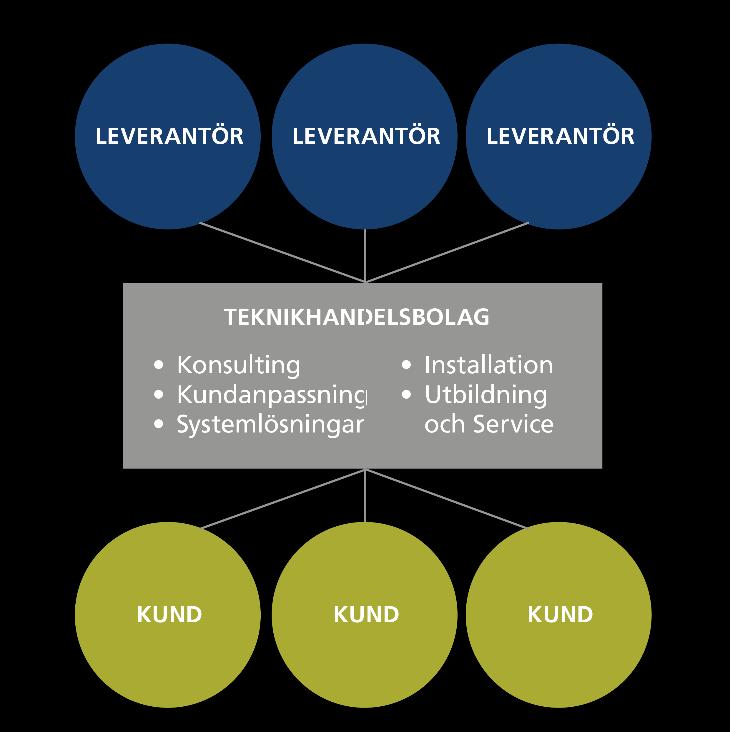 SÅ SKAPAR