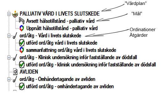 Det finns färdiga frastexter i alla delar i planen. Dokumentation sker under utförd åtgärd utifrån de planerade åtgärderna.