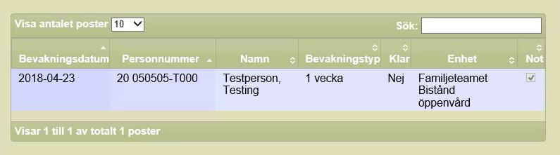 Sökresultatet över bevakningarna visar sig i