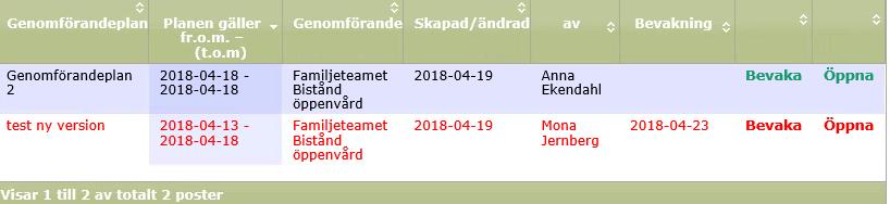 Den sparade genomförandeplanen visas nu i listan i den högra vyn. Om det finns genomförandeplaner sedan tidigare får du titta på period för giltighet.