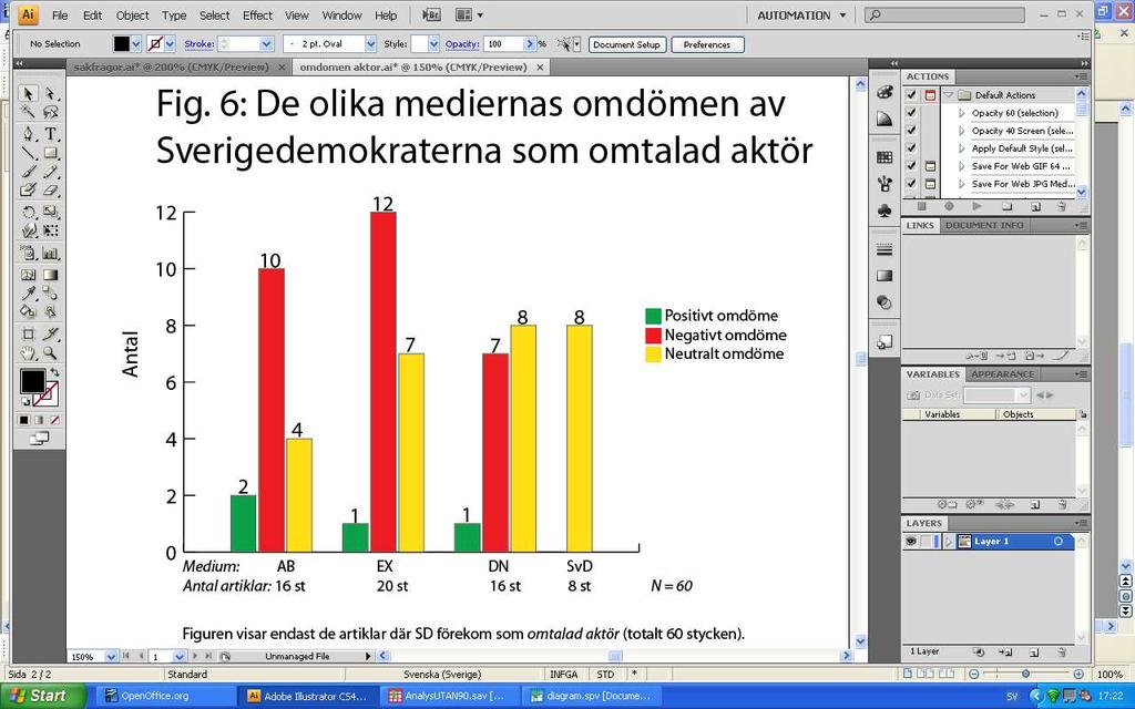 Som omtalad aktör fick Sverigedemokraterna övervägande negativt och neutralt omdöme.