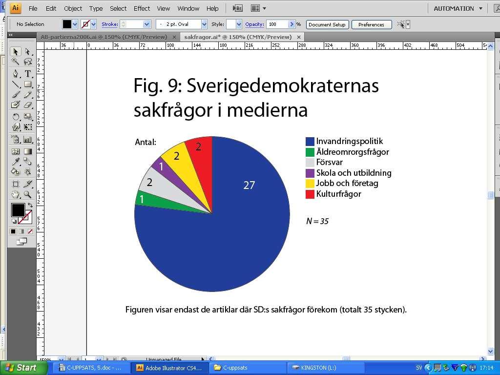 5.4 Sverigedemokraternas sakfrågor i artiklarna Sverigedemokraterna fick i årets valrörelse överlag inte komma till tals i sina sakfrågor.