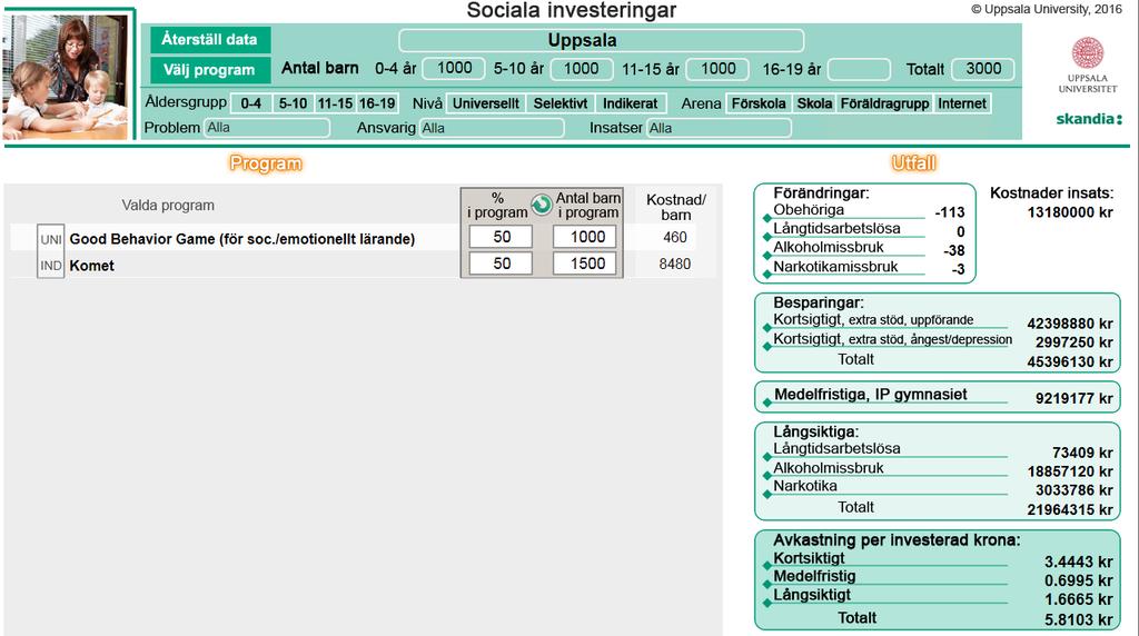 Idéer för livet-modellen Ekonomsikt