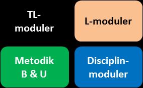 ungdomsidrott) Uppmuntra