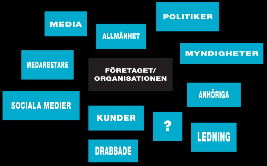 Var tar de del av information från organisationen? Kontaktytor. Interaktiva möjligheter?