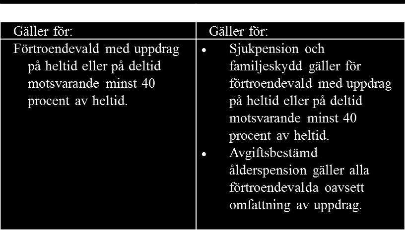 OPF-KL Kommunen har antagit OPF-KL att gälla från valet 2014. Se i matris ovan vem som kan omfattas.