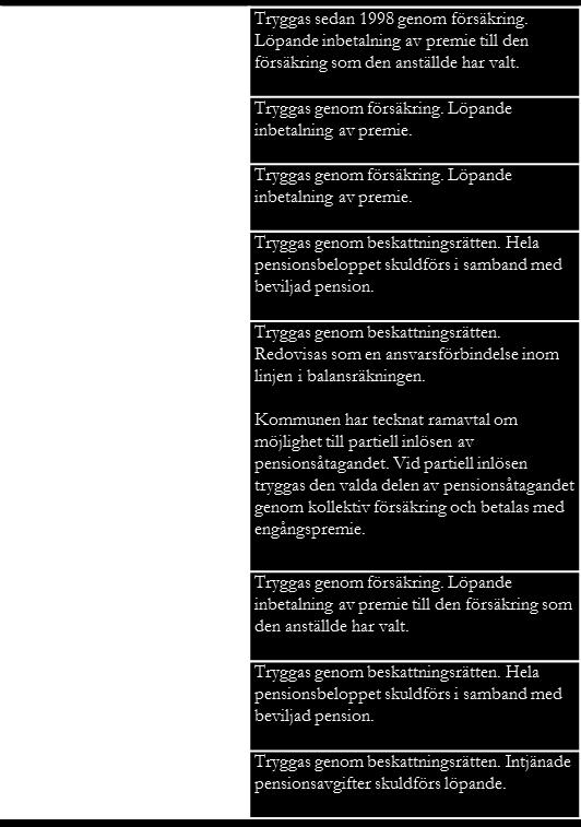 kommun tryggar sina