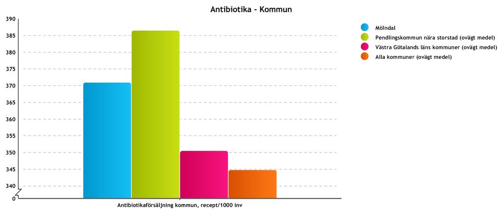 Miljömässig hållbarhet - växthusgaser Miljömässig