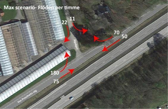 Figur 9 Trafikfördelning i korsningspunkten von Proschwitz väg/älgvägen i ett normalt scenario och ett högt scenario.