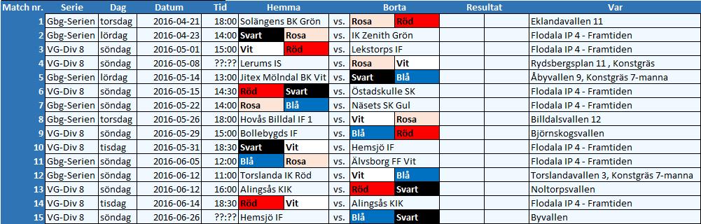 SPELSCHEMA MIX AV ALLA GRUPPER / SERIE 6 matcher per grupp, dvs 6 matcher per tjej. Alla får spela lika mycket (enligt schemat).