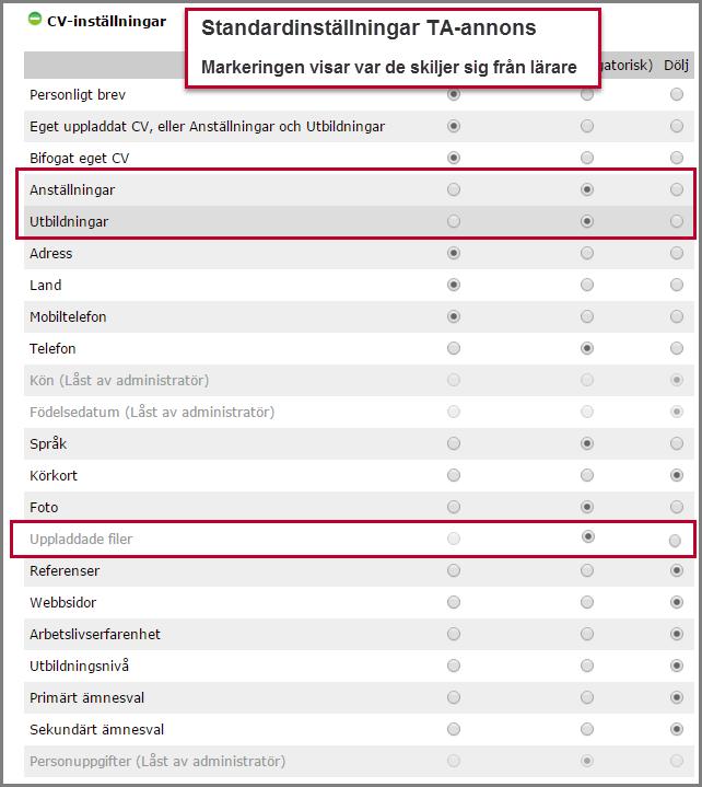 Vissa fält har status låst av administratör och går ej att ändra. Det går t.ex. inte att välja bort personuppgifter.