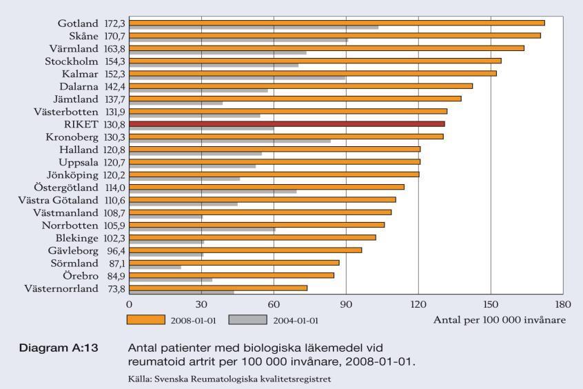 Stora variationer och små förklaringar Över- och underkonsumtion