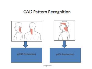 Yacovi, T. C. Hain Seminars in Neurology Vol. 33 No.