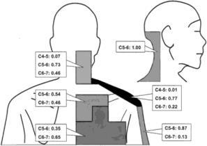 Postural Perceptual Dizziness Staab, JP et al.