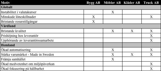 Drivkrafter till återflyttning enligt