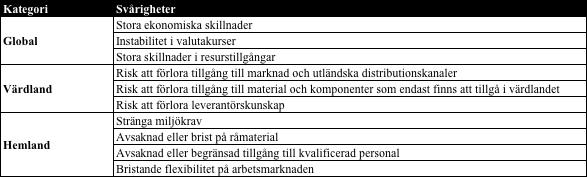 Hinder för återflyttning enligt