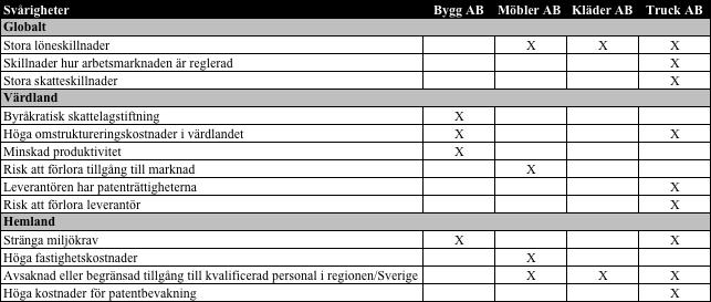 Hinder för återflyttning enligt