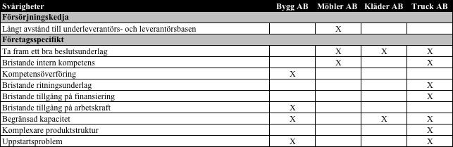 Hinder för återflyttning enligt