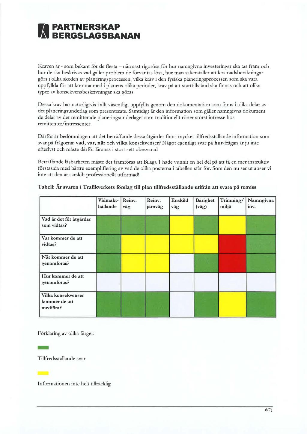 IJI PARTNERSKAP ri1bergslagsbanan Kraven är - som bekant för de flesta - närmast rigorösa för hur namngivna investeringar ska tas fram och hur de ska beskrivas vad gäller problem de förväntas lösa,