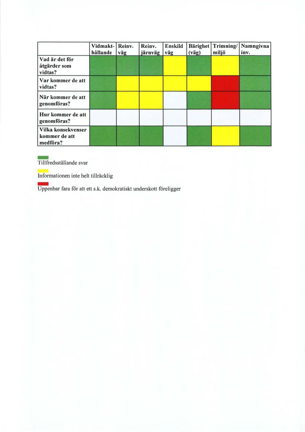 Reinv. Reinv. Enskild Namngivna Vad är det för åtgärder som vidtas? Var kommer de att vidtas? När kommer de att genomföras? Hur kommer de att genomföras? Vilka konsekvenser kommer de att medföra?,,.