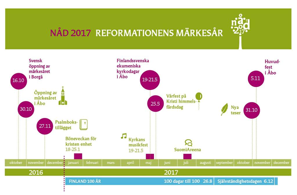 Reformationens märkesår 2017 Den 31 oktober 1517 utfärdade Martin Luther sina 95 teser mot avlatshandeln. Nu, 500 år senare, firar vi reform ationens m ärkesår över hela världen.