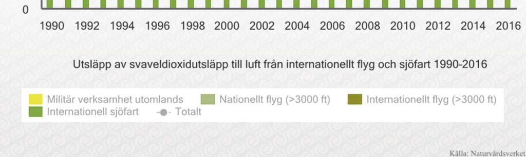 internationell sjöfart