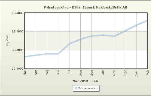 Procentuell andel Antal Spann 0,69% 10 (-15 %)-(-6 %) 37,53% 545 (-5 %) - 4 % 43,04% 625 5 % - 14 % 16,53% 240 15 % - 24 % 2,07% 30 25 % - 34 % 0,14% 2 35 % - 44 % TOT 100,00% 1452 Bild 3.