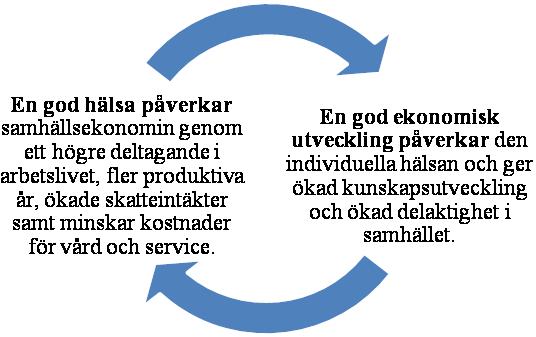 60 kommunen som organisation. Föreningslivet, idéburna organisationer och inte minst kommuninvånarna behövs för att folkhälsoarbetet ska bli verklighet.