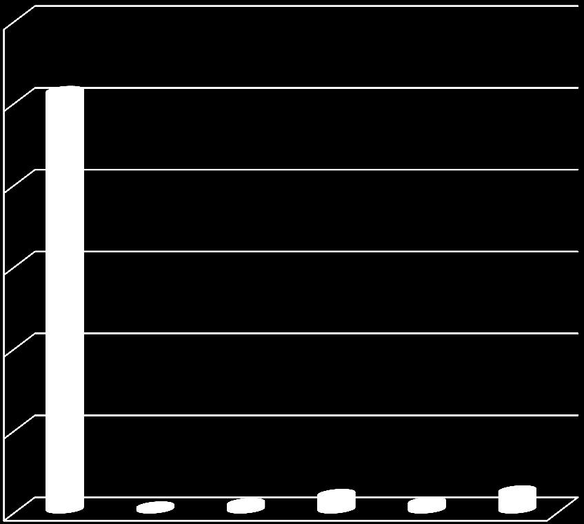 kg CO2-ekv.