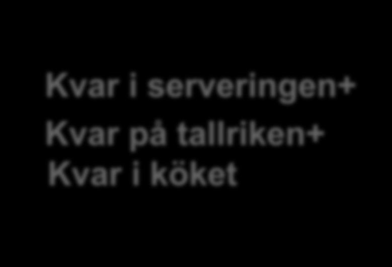 SIK Kvar i serveringen+