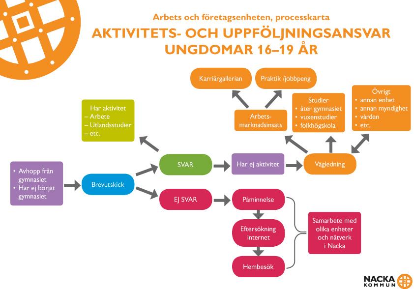 6 Slutord Sammanfattningsvis kan sägas att den tekniska delen av utvecklas genom att ungdoms- och elevdatabasen blir bättre.
