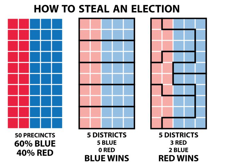 Gerrymandering Bild från wikipedia.