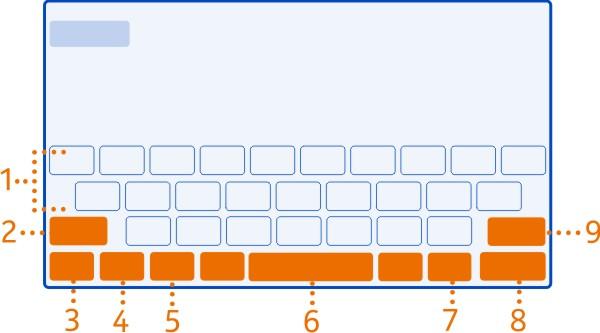 Grundläggande användning 25 > Inställn. och Telefon > Språk > Skrivspråk och välj språket. Växla mellan språk när du skriver flera gånger tills språket du vill använda visas.