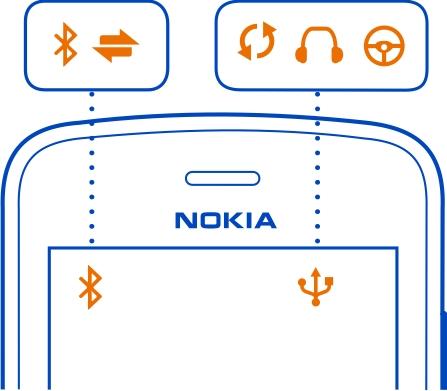 Inkommande samtal vidarebefordras till ett annat nummer. Om du har två telefonlinjer anges den aktiva linjen med en siffra. Telefonen kan nu användas för ett internetsamtal.