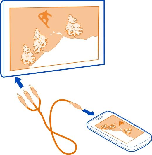 78 Kamera och foton 2 Anslut den andra änden av Nokia Video Connectivity Cable till telefonens Nokia AV-kontakt. Kontrollera att du valt korrekt inmatning på TV:n om inget visas på TV-skärmen.