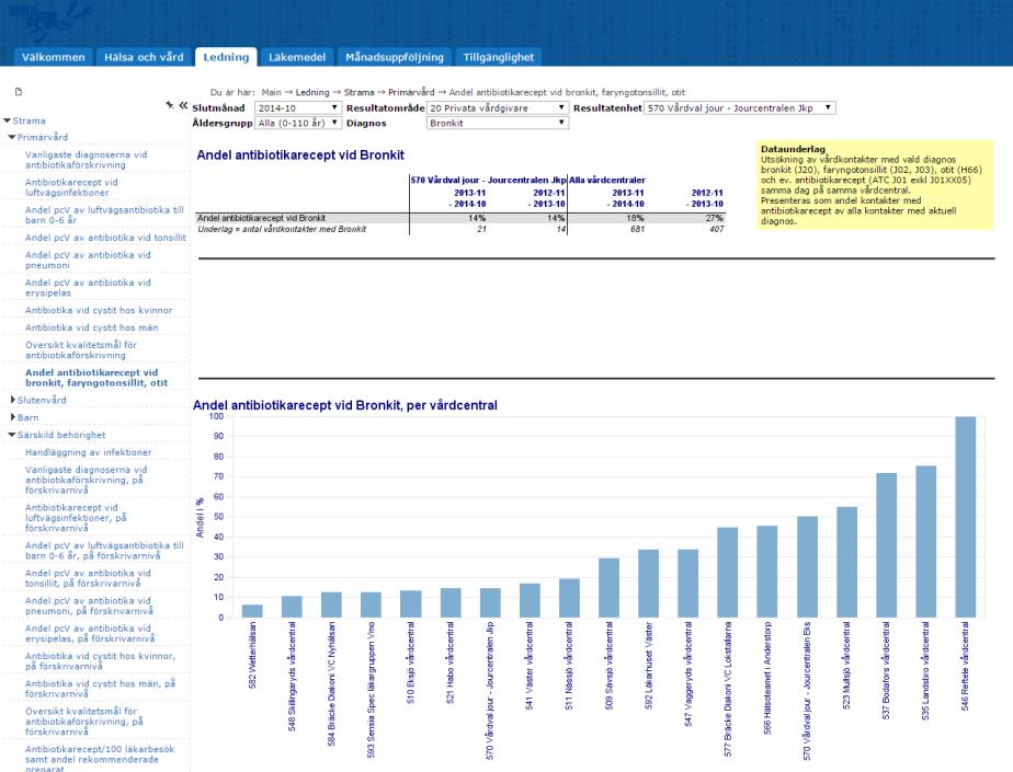 6. Under hösten 2014 har tre nya rapporter lagts till i Diver.