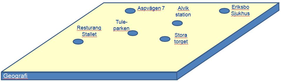 Slutrapport - Teknikplattform för den samlade kollektivtrafiken 11(72) Figur 2 Gemensam
