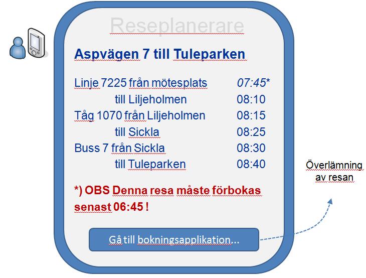 Slutrapport - Teknikplattform för den samlade kollektivtrafiken 62(72) 12.4.