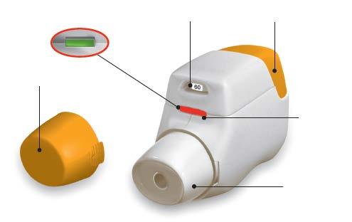 Kontrollfönster Grönt = inhalatorn är klar att använda Dosindikator Orange knapp Skyddslock Kontrollfönster Rött = bekräftar korrekt inhalation Munstycke Före