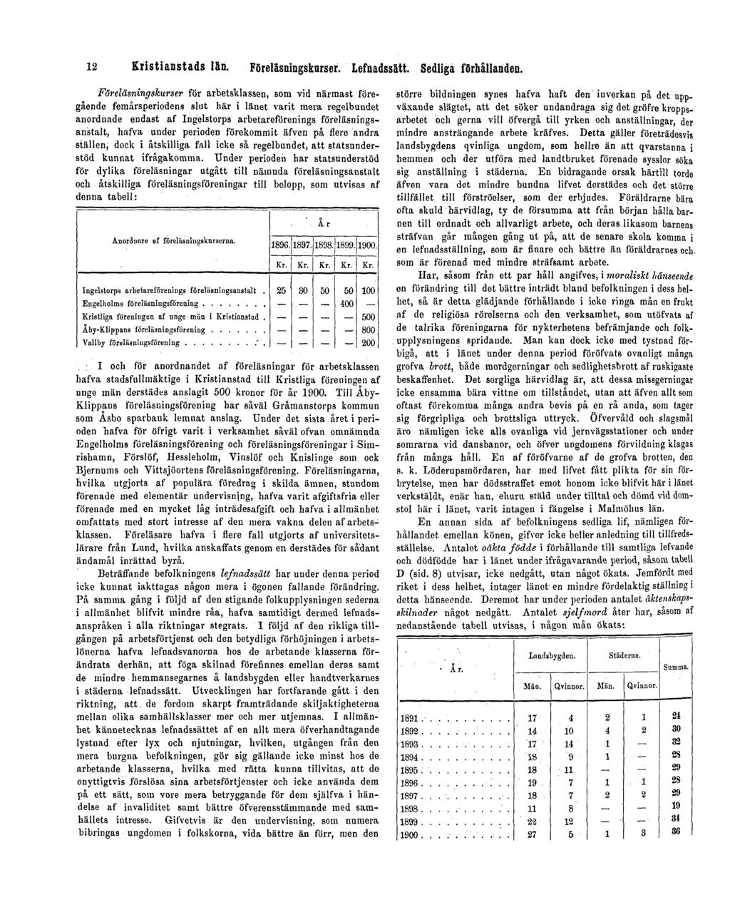 12 Kristianstads län. Föreläsningskurser. Lefnadssätt. Sedliga förhållanden.