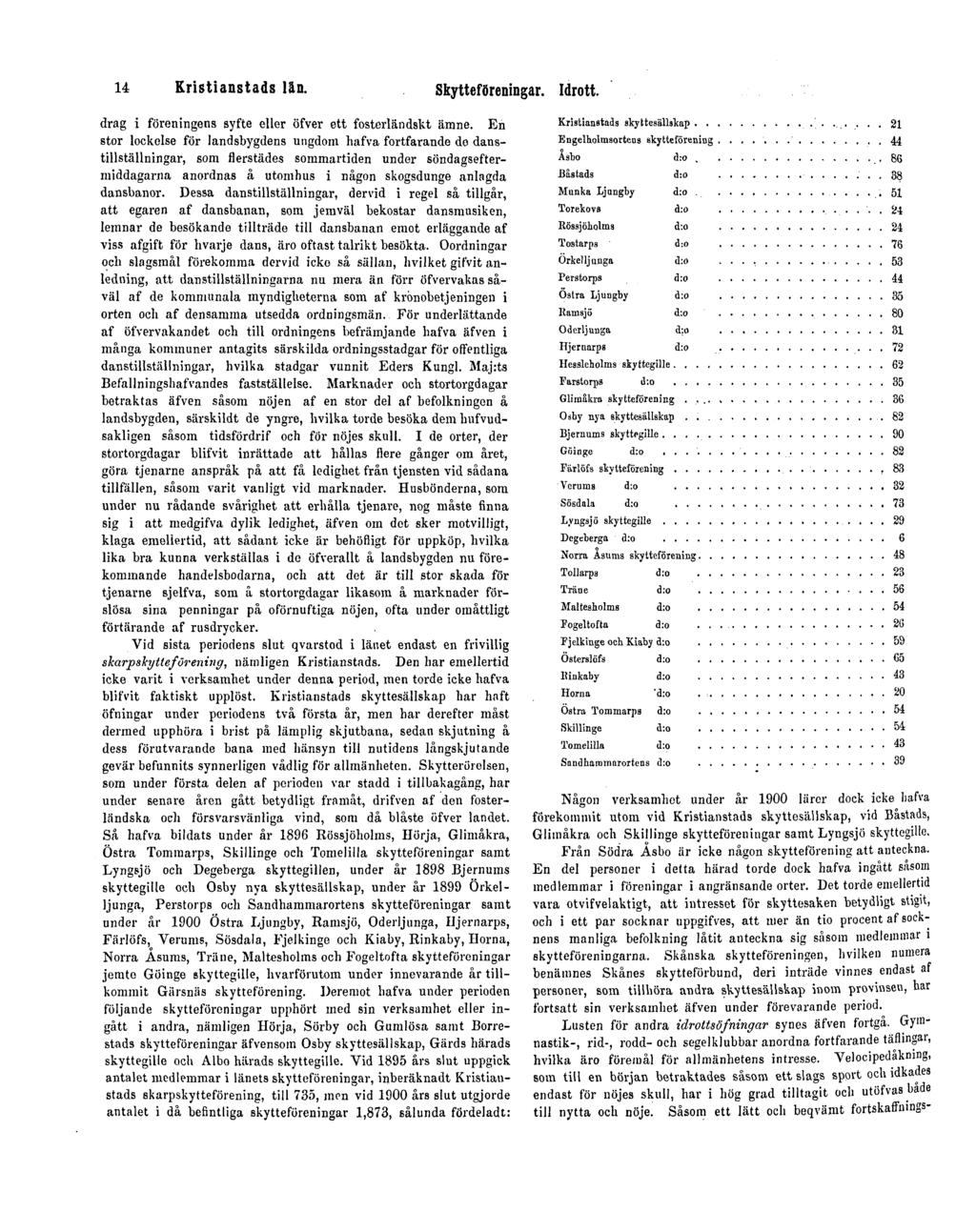 14 Kristianstads län. Skytteföreningar. Idrott. drag i föreningens syfte eller öfver ett fosterländskt ämne.