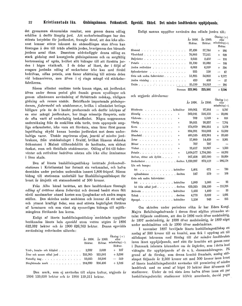 22 Kristianstads län. Gödningsämnen. Frökontroll. Egovidd. Skörd. Det mindre landtbrukets upphjelpande. det gynsamnia ekonomiska resultat, som genom denna odling erhålles å derför lämplig,iord.