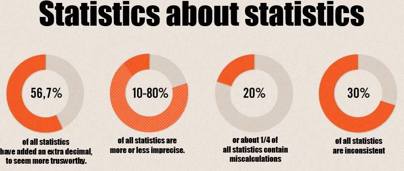 Statistik