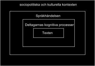Figur 1: Ivaničs språkmodell. (Efter Liberg, 2009:17). Ramverket, som bygger på språkmodellen, består av sex diskurser.