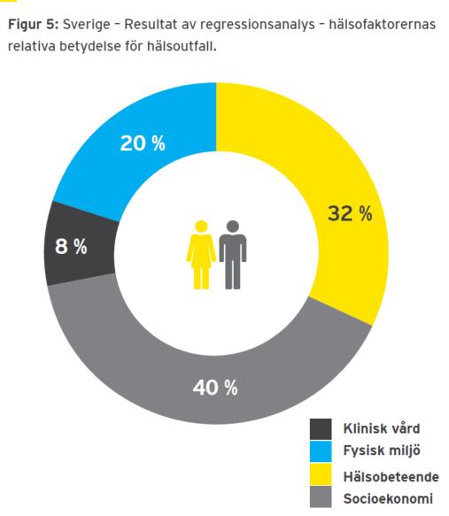 Hur skapar vi