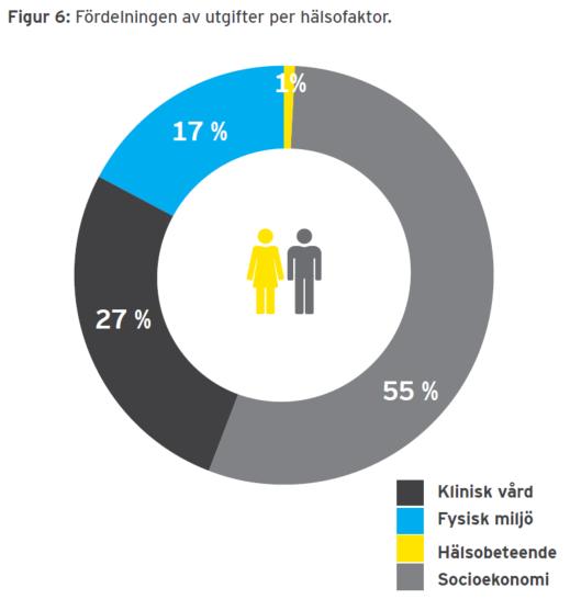 Frågor till den