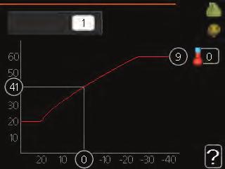 Inställning av kyl-/värmekurva värmekurva 1.9.1.1 system framledningstemp.
