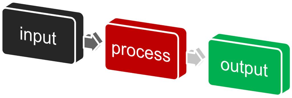 Process beståndsdelar:
