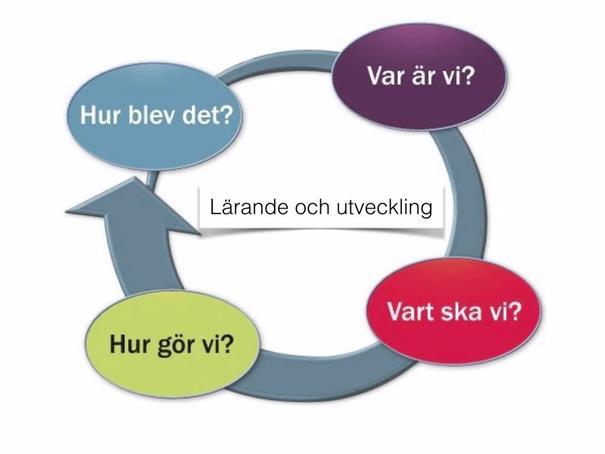 3. Mission Skolans uppdrag styrs av nationella styrdokument och lagar. Utgångspunkten är alla barn och elevers lika rätt till en god och likvärdig utbildning i en trygg miljö.