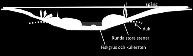 Restaurera strandlinjer Om strandlinjen har förändrats eller bebyggts kan vattnets kontakt med land ha en konstgjord utformning med sprängsten som erosionsskydd.